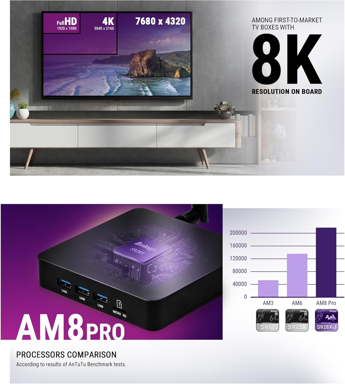 AM8 PRO 8K Ultra HD Android TV Box Amlogic S928X-J Android 11.0 LPDDR4 8GB RAM 64GB ROM WiFi6E 1000M LAN BT5.3 USB3.0 Support AV1 H.265 8K 60fps VP9 HDR Box