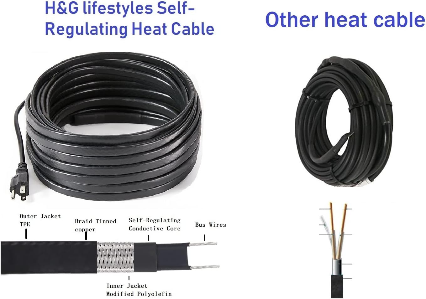 H&G lifestyles Roof Snow De-Icing Heating Cable Self-Regulating-Plug-in Ready Heat Cable 140 feet 8 Watts Per Foot