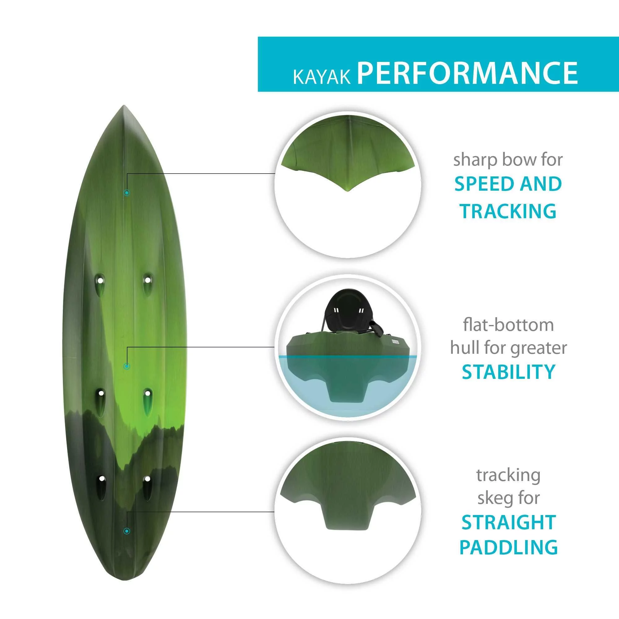 Lifetime Kenai 103 Sit-On-Top Kayak - Python Fusion - 91075