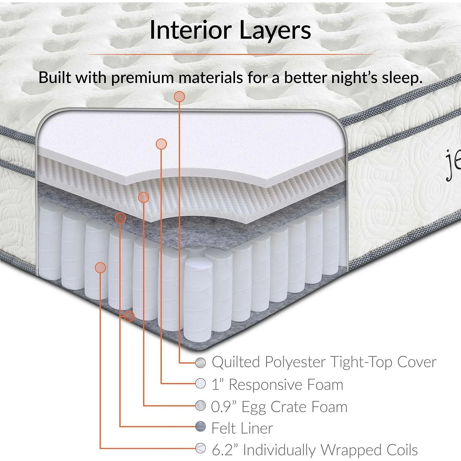 Modway Jenna 8x22 Twin Innerspring Mattress - White