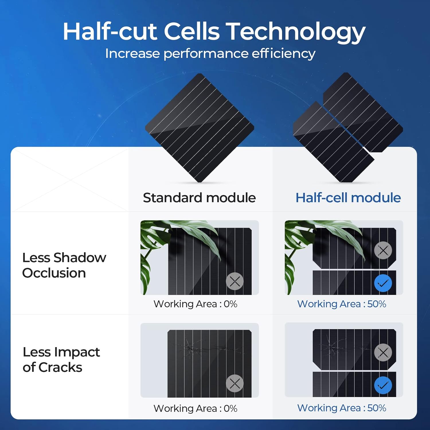BougeRV 400 Watts Solar Panel, 9BB Cell 22.8% High-Efficiency Class A Module Monocrystalline Technology Work with 12/24 Volts Charger for RV Camping Home Boat Marine Off-Grid(200W * 2)
