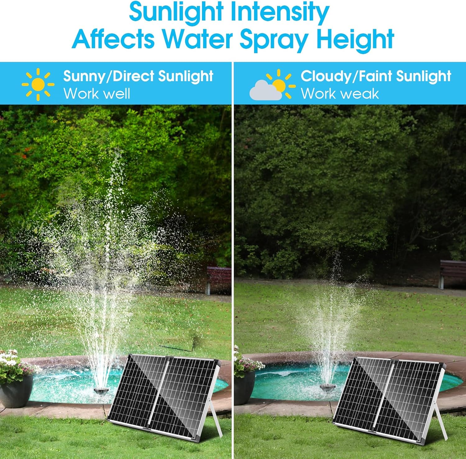 POPOSOAP 40W Solar Fountain Pump with Pond Filter, Solar Pond Pump 320GPH Adjustable Flow, Pond Filters for Outdoor Ponds Pool Waterfall Koi Pond Water Features