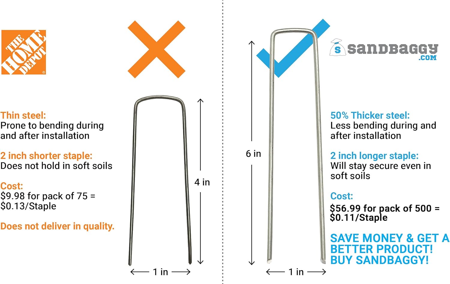 Sandbaggy 6 Inch Long Galvanized Landscape Staples ~ SOD Staples Garden Stakes Square Pins (1000 Staples)