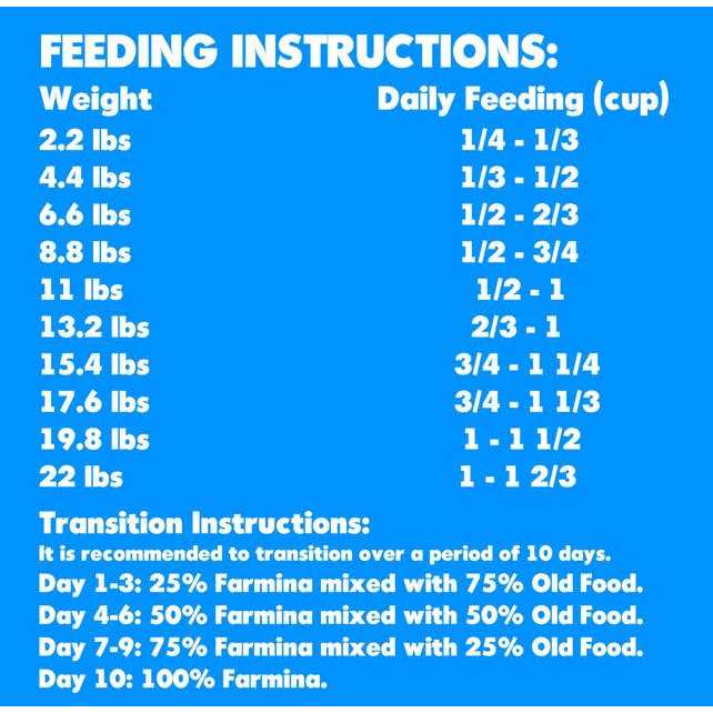 Farmina N&amp;D Ancestral Grain Lamb &amp; Blueberry Mini Adult Dry Dog Food - Pet Supplies online store