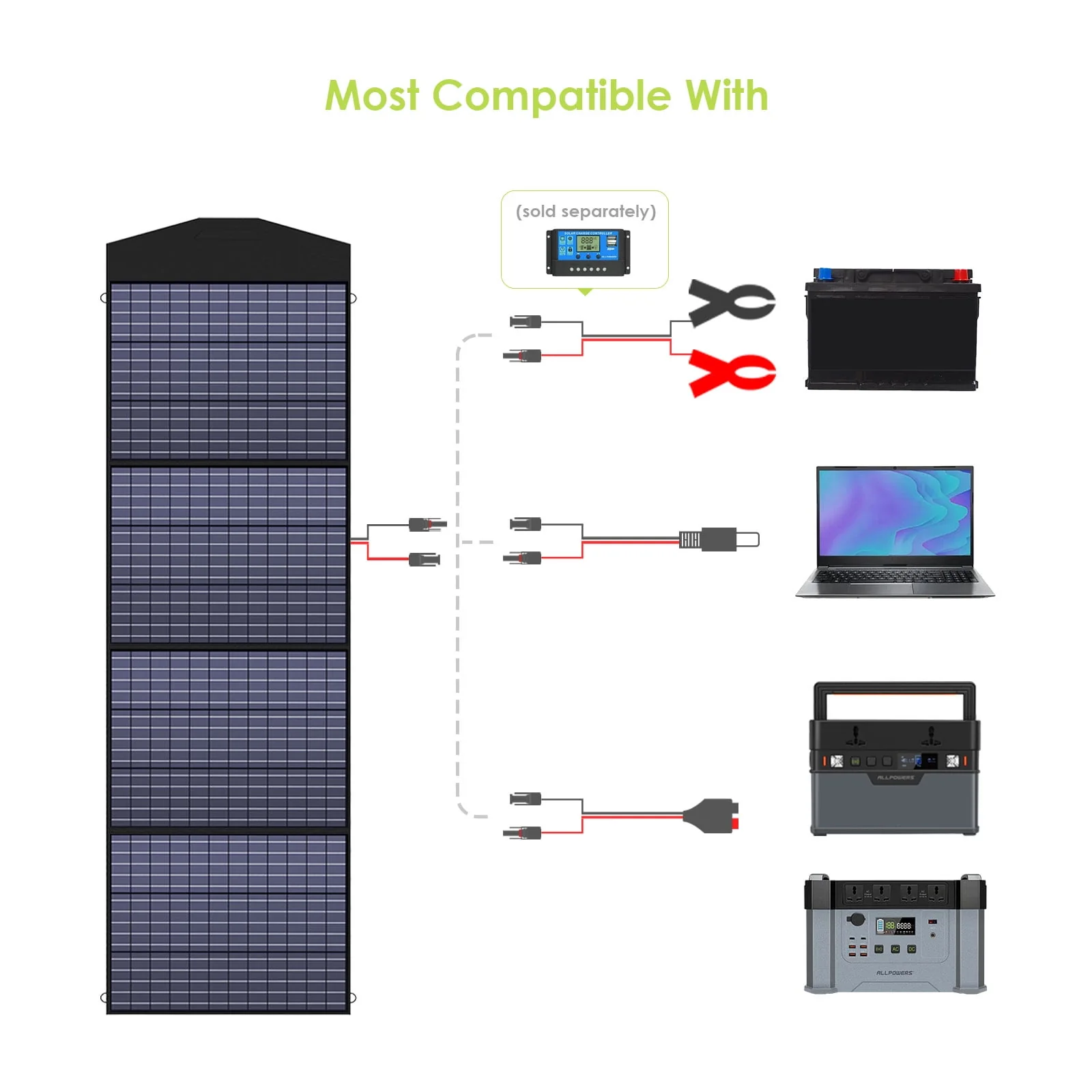 ALLPOWERS S2000 Pro Portable Solar Generator, 2400W 1500Wh Portable Power Station for Camping RV Camper Home Emergency
