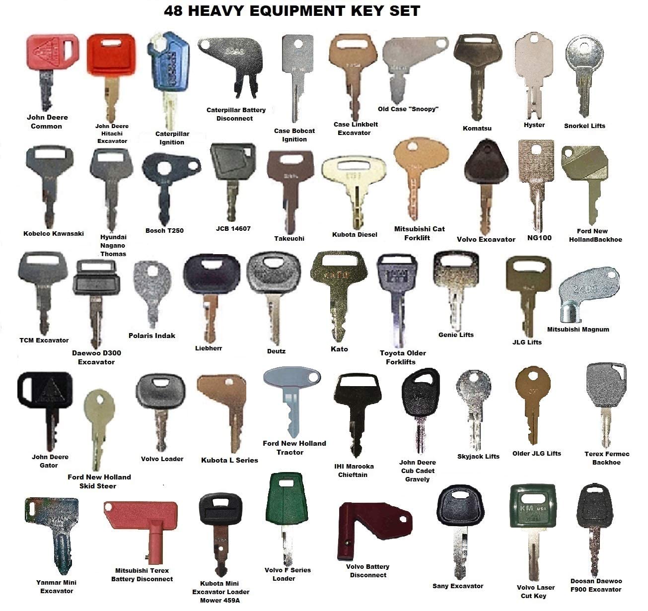 Keyman Replacement 48 Heavy Construction Equipment Ignition Key Set Made to fit Your Equipment Case Cat JD Komatsu Kubota Volvo Takeuchi More Pack of 2