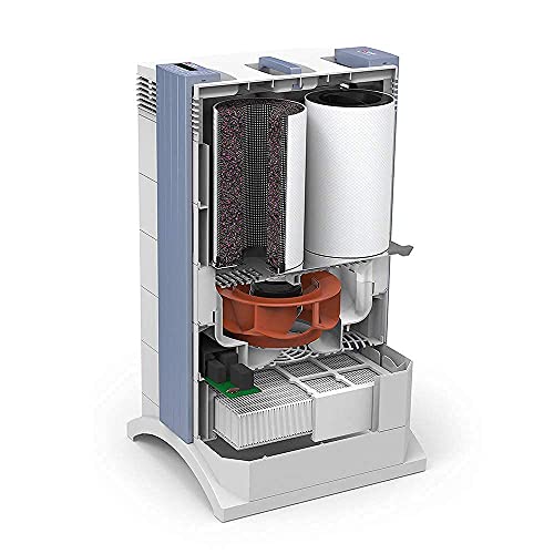 IQAir GC Series