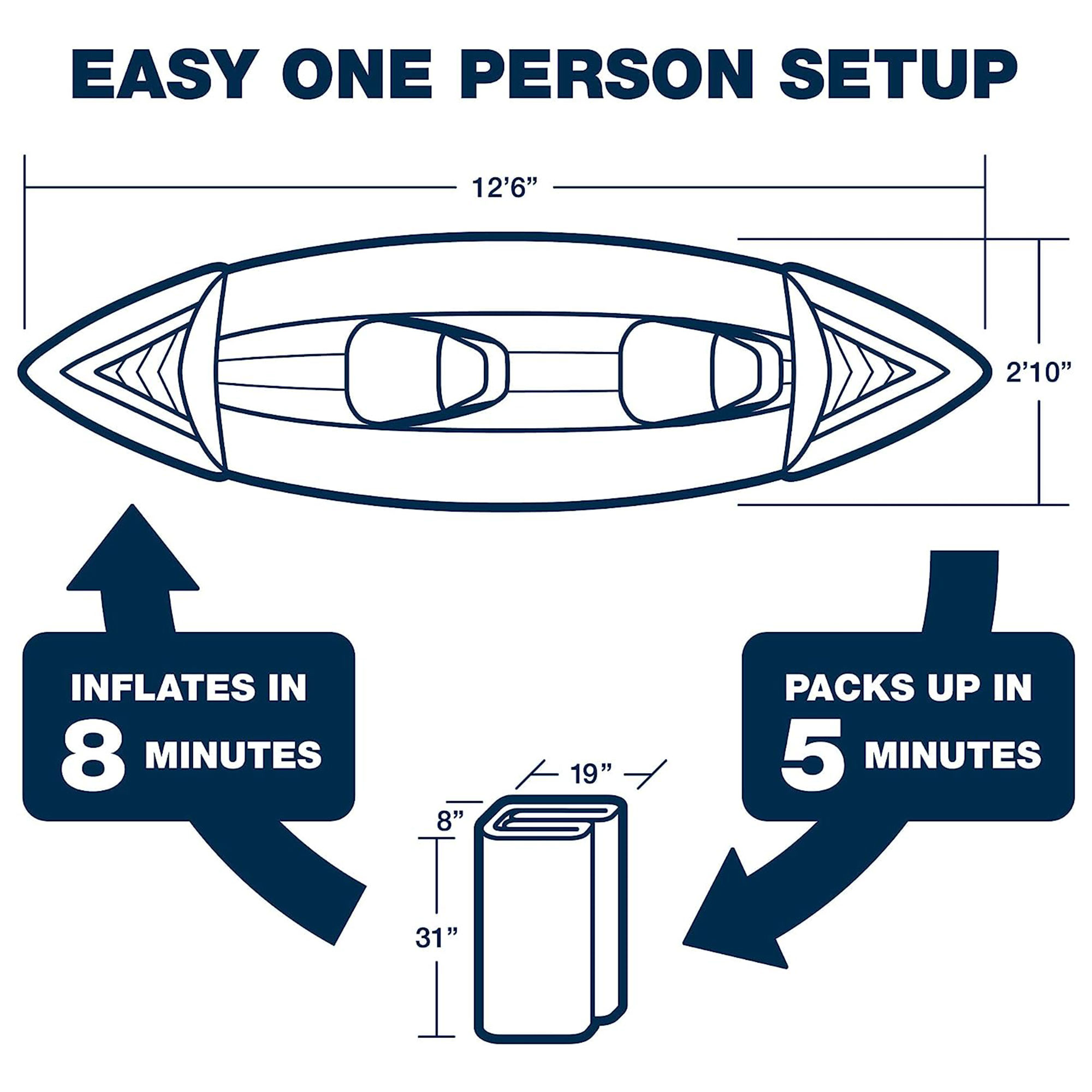 Sea Eagle SE370 Inflatable Sports Kayak -1-3 Person-Portable Stowable & Lightweight-with Seat(s), Paddle(s), Pump and Bag – Pro Package
