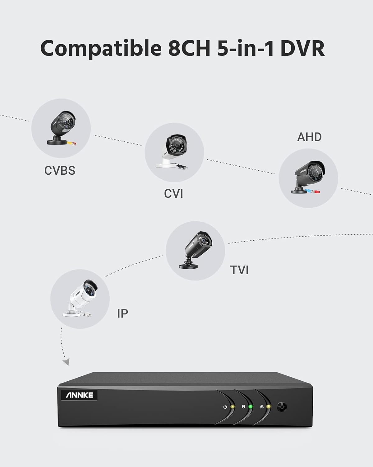 ANNKE CCTV Camera System 8 Channel 5MP 5-in-1 H.265+ DVR and 8 x 1080P HD Weatherproof Dome Cameras, PIR Detection, White Light Alarm, Email Alert with Snapshots, 1 TB Hard Drive – E200