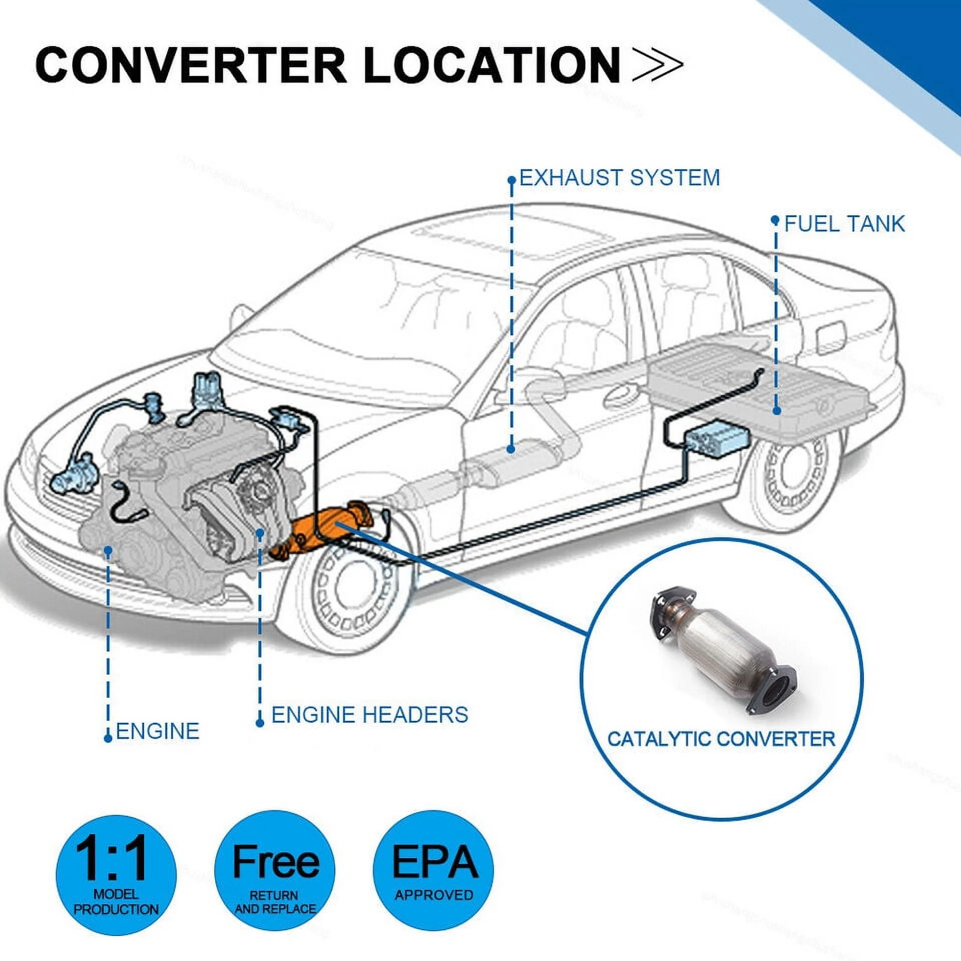 BoardRoad Rear Catalytic Converter for GMC Terrain / Chevy Equinox 2.4L 2010-2017
