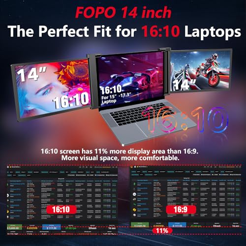 FOPO 14" Triple Laptop Screen Extender, FHD 1200P IPS Portable Monitor for 15-17.3" Laptop, Plug and Play Travel Laptop Monitor Extender Display for Win/MAC/Android, with HDMI/USB-C - S15 Black