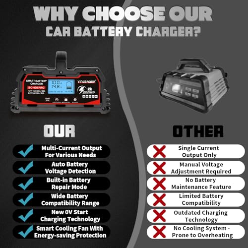 Battery Charger 40A, 12V/24V Lead Acid Smart Battery Charger, 12V LiFePO4 Car Battery Trickle Charger, Automatic Battery Maintainer for Car Motorcycle Lawn Mower Marine Boat Lead Acid Batteries
