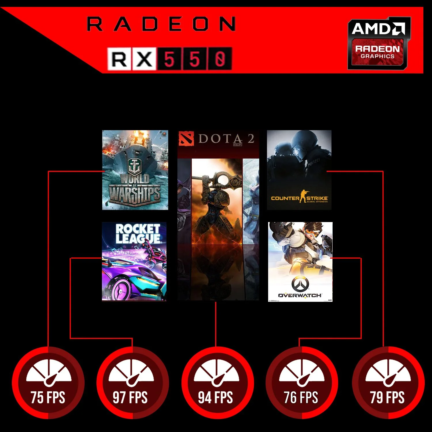 Restored Gaming Desktop PC, Intel Core i5 6th Gen, TechMagnet Zeus, AMD RX 550 Graphics, 32GB RAM, 240GB SSD + 3TB HDD, MTG New 24 Inch Dual Monitor, Gaming Kit Webcam, Win 10 Pro (Renewed)