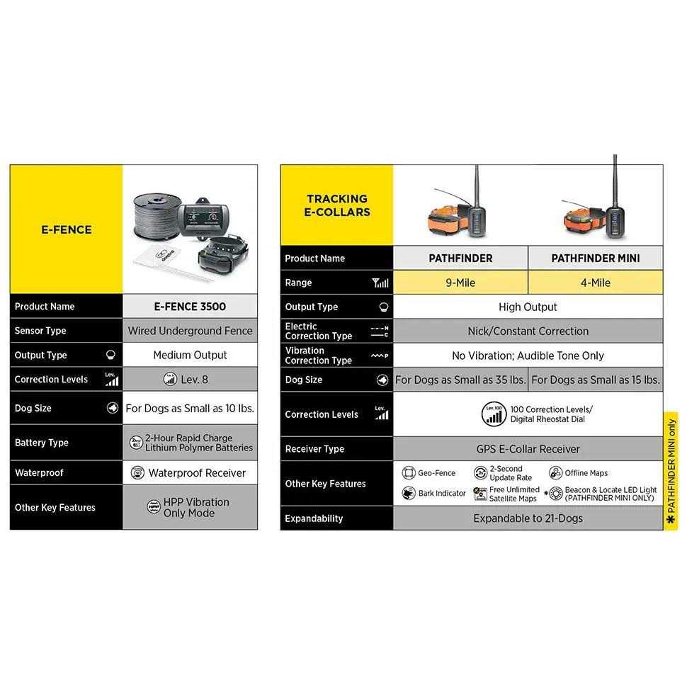 Dogtra Dogtra E-Fence - Pet Supplies online store