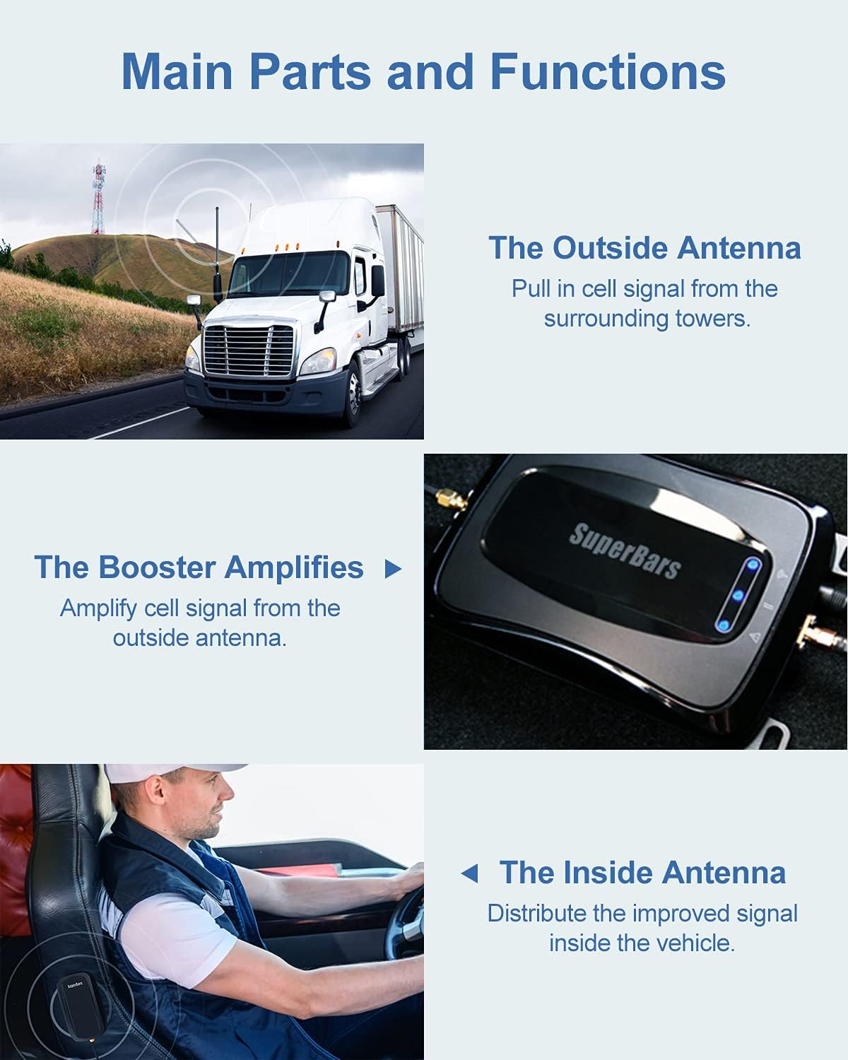 SuperBars RV Cell Phone Booster and Signal Amplifier ,with Bendable Antenna, Cell Phone Booster for All U.S. Carriers