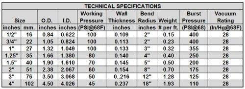 HYDROMAXX 3 in. x 25 ft. Black PVC Schedule 40 Flexible Pipe BF300025