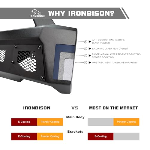 IRONBISON Front Bumper for Ford F150