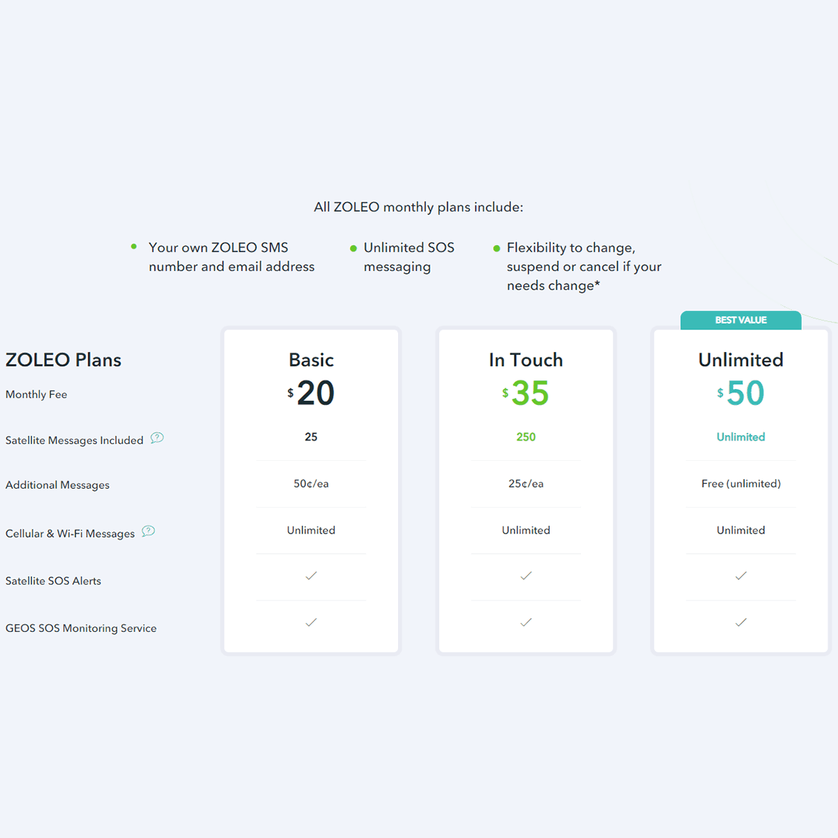 ZOLEO Satellite Communicator