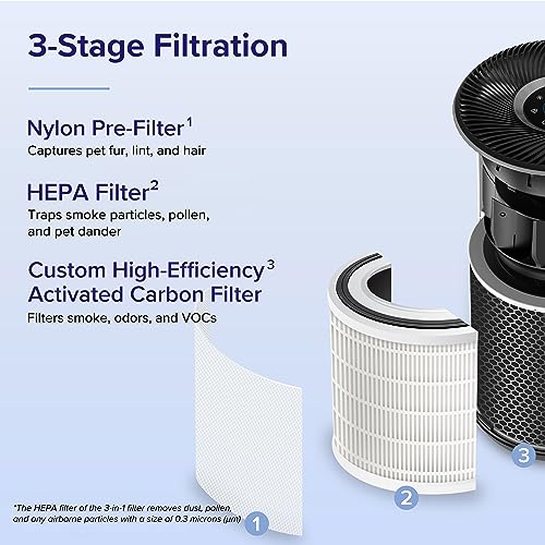 LEVOIT Air Purifier