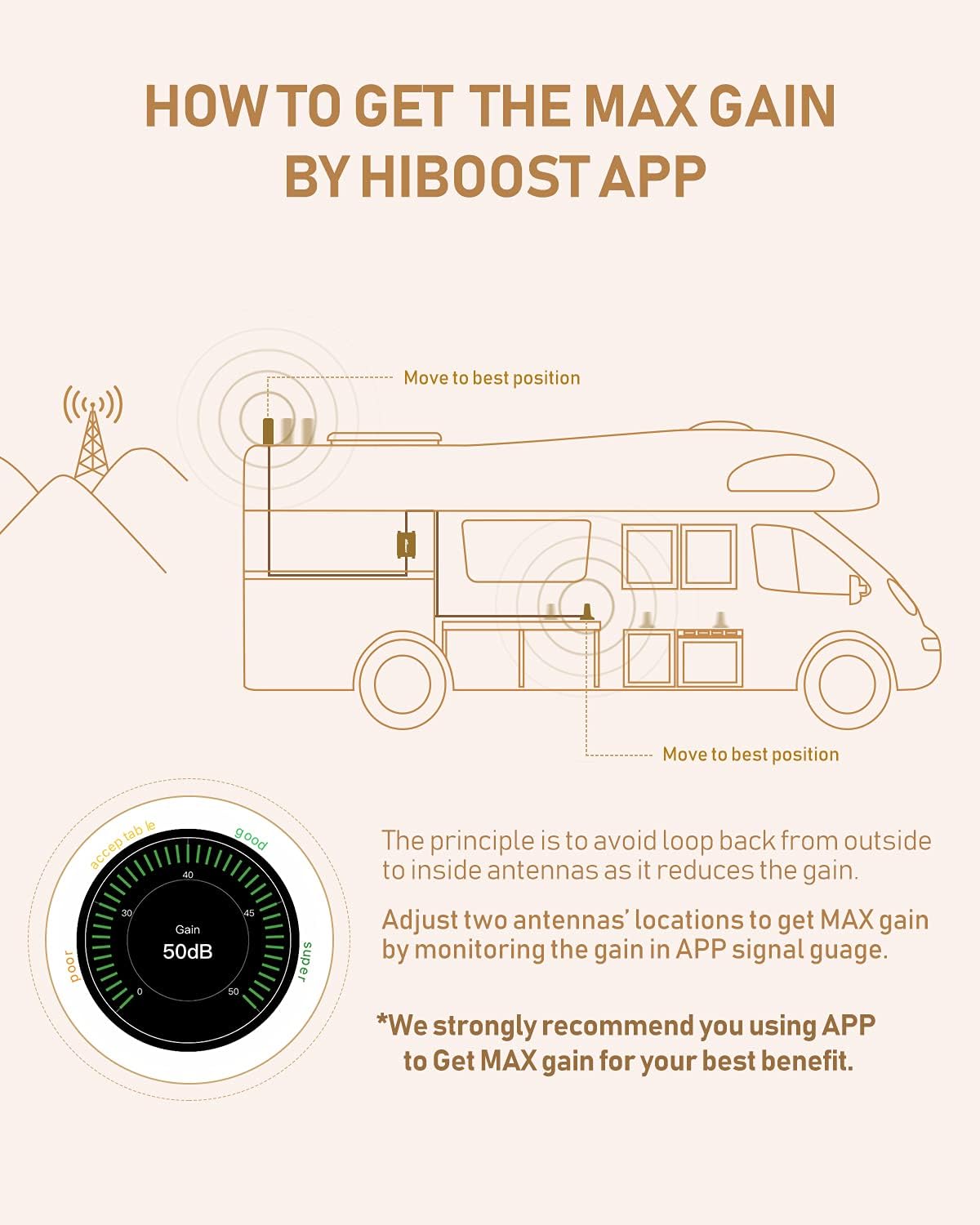 HiBoost Vehicle Cell Phone Signal Booster for Car, SUV, Van. APP fine Tune MAX gain. Car Cell Phone Booster for All U.S. Carriers-Verizon AT&T T-Mobile Sprint & More, FCC Approved