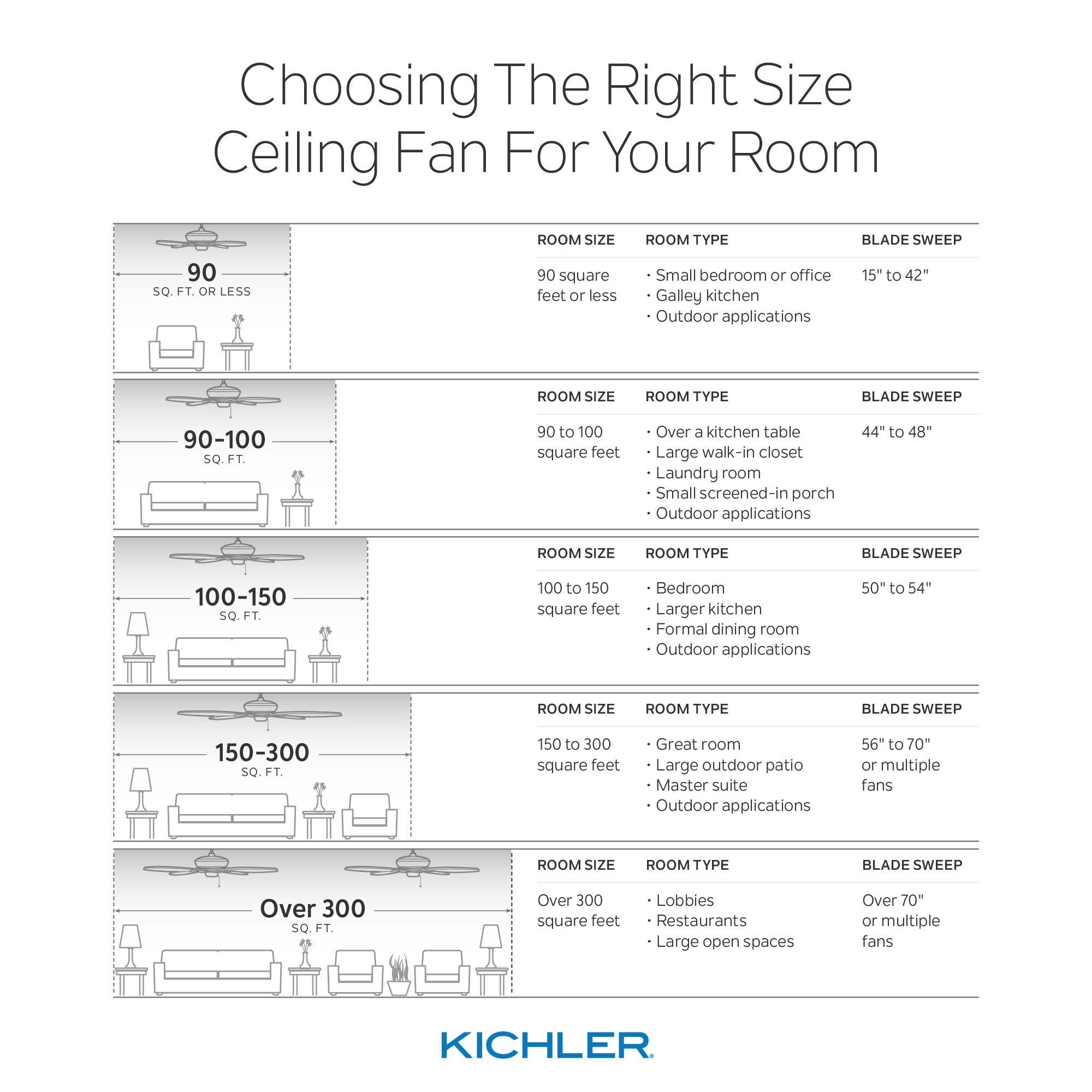 Kichler 300265AVI Gentry Anvil Iron 65x22 LED Ceiling Fan