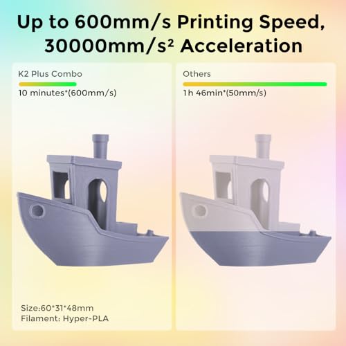 Creality K2 Plus Combo 3D Printer, Multi Color Printing with CFS, 600mm/s Print Speed, Step-servo Motor System 350℃ High-Temp Direct Drive Extruder Build Volume 13.78x13.78x13.78 inch
