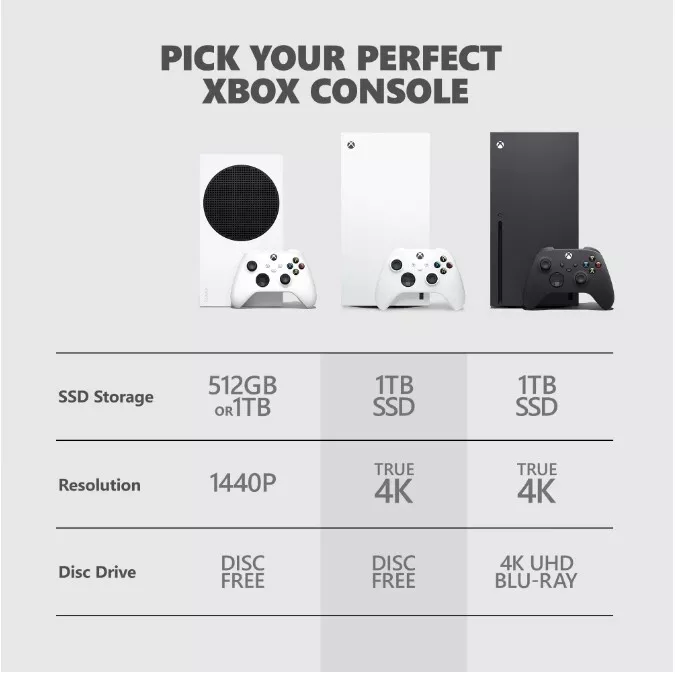 Xbox Series X 1TB Digital Edition Robot White - Includes Xbox Wireless Controlle