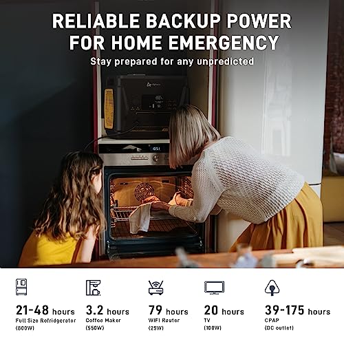 Portable Power Station 2203Wh, 1600W Solar Generator BlackBee 2000 w/4 AC Outlets, 15 Power Outlets, Fast Charging, Solar Power Generator for Home Backup Emergency Outdoor RV Camping