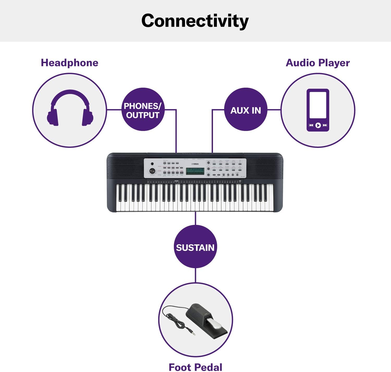 Yamaha YPT270 61-Key Portable Keyboard With Power Adapter (Amazon-Exclusive)