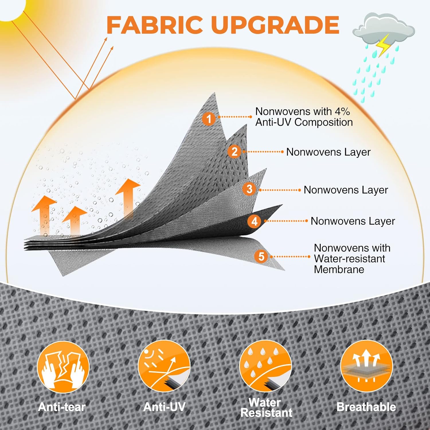 Fonzier 5 Layers Top Class C RV Cover Heavy Duty Camper Cover for 23’-26’ Motorhome Cover Anti-UV, Rip-Stop, (23'-26')