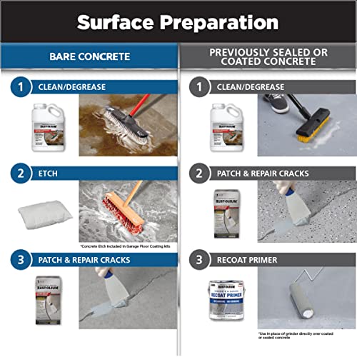 Rust-Oleum 293513 RockSolid Polycuramine Garage Floor Coating, 2.5 Car Kit, High Gloss Gray
