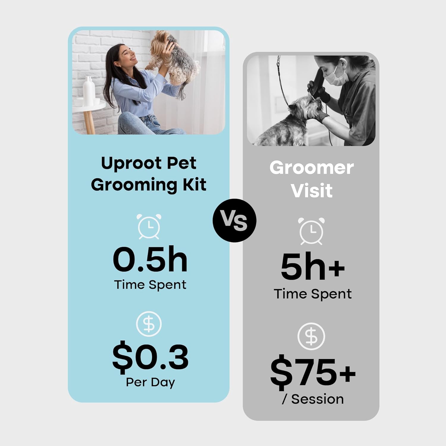Uproot Clean Pet Grooming Vacuum Kit 7 in 1 - Cat & Dog Hair Vacuum Groomer with Brush, Detangle, Deshed, Trim, Clean, & Dry Attachments - Complete Cat & Dog Grooming Vacuum for Shedding Pets