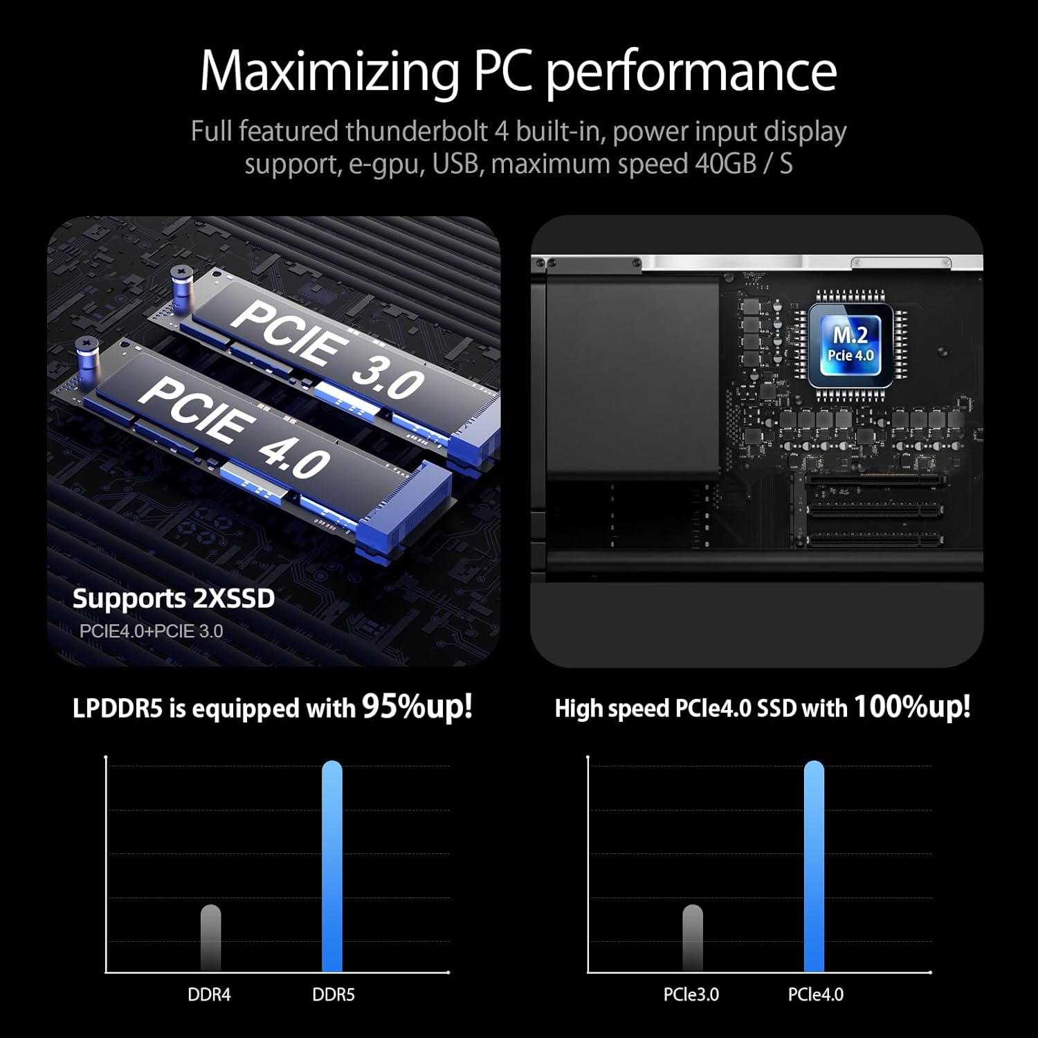 Mini PC i9 13900H 13th Gen 14Cores 20Threads 5.4GHz Max 32GB DDR5 RAM 1TB PCIE 4.0 SSD Windows 11 Pro Desktop Computer with Thunderbolt 4/Quad Display/2x 2.5G LAN/WiFi 6/BT 5.0/Auto Power On