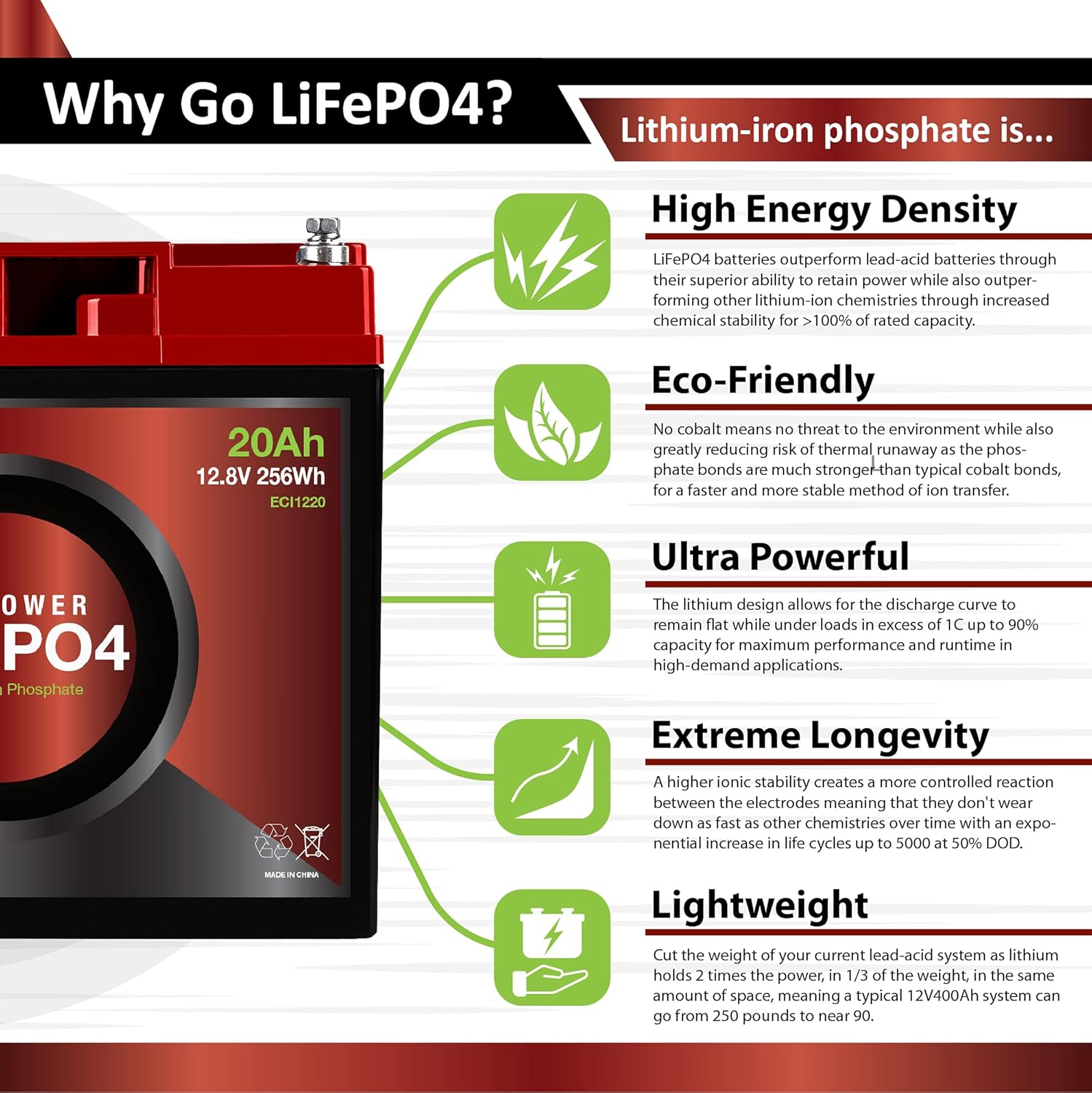 ECI Power 12V 200Ah Lithium LiFePO4 Deep Cycle Rechargeable Battery | 2000-5000 Life Cycles & 10-Year lifetime | Built-in BMS | Perfect for RV, Solar, Marine, Overland, Off-Grid Applications