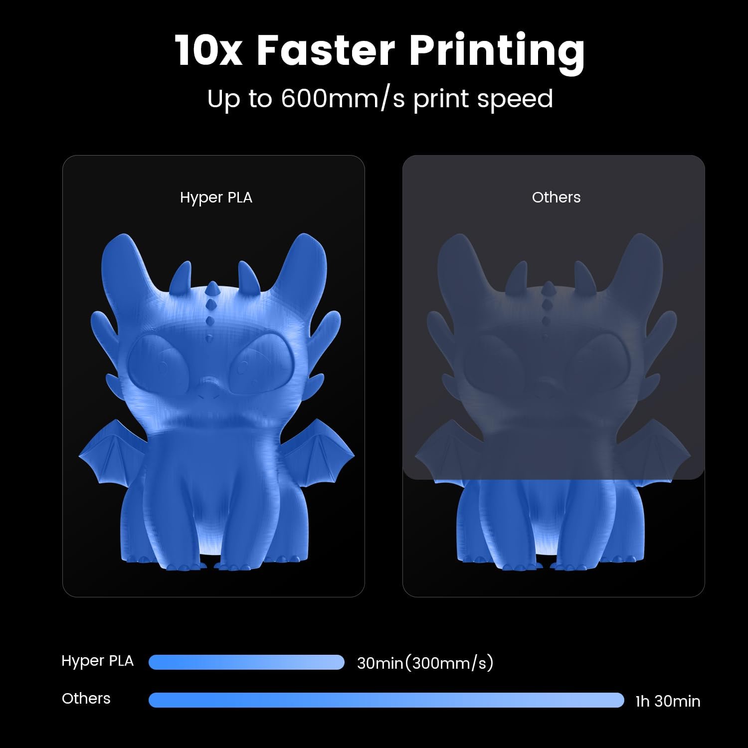 Creality K1 3D Printer 600mm/s Printing Speed 32mm³/s Max Flow Hotend 300°C High-Temperature Nozzle Direct Extruder Auto Leveling Self-Test with One Tap Solve Ringing with G-Sensor with Hyper Blue