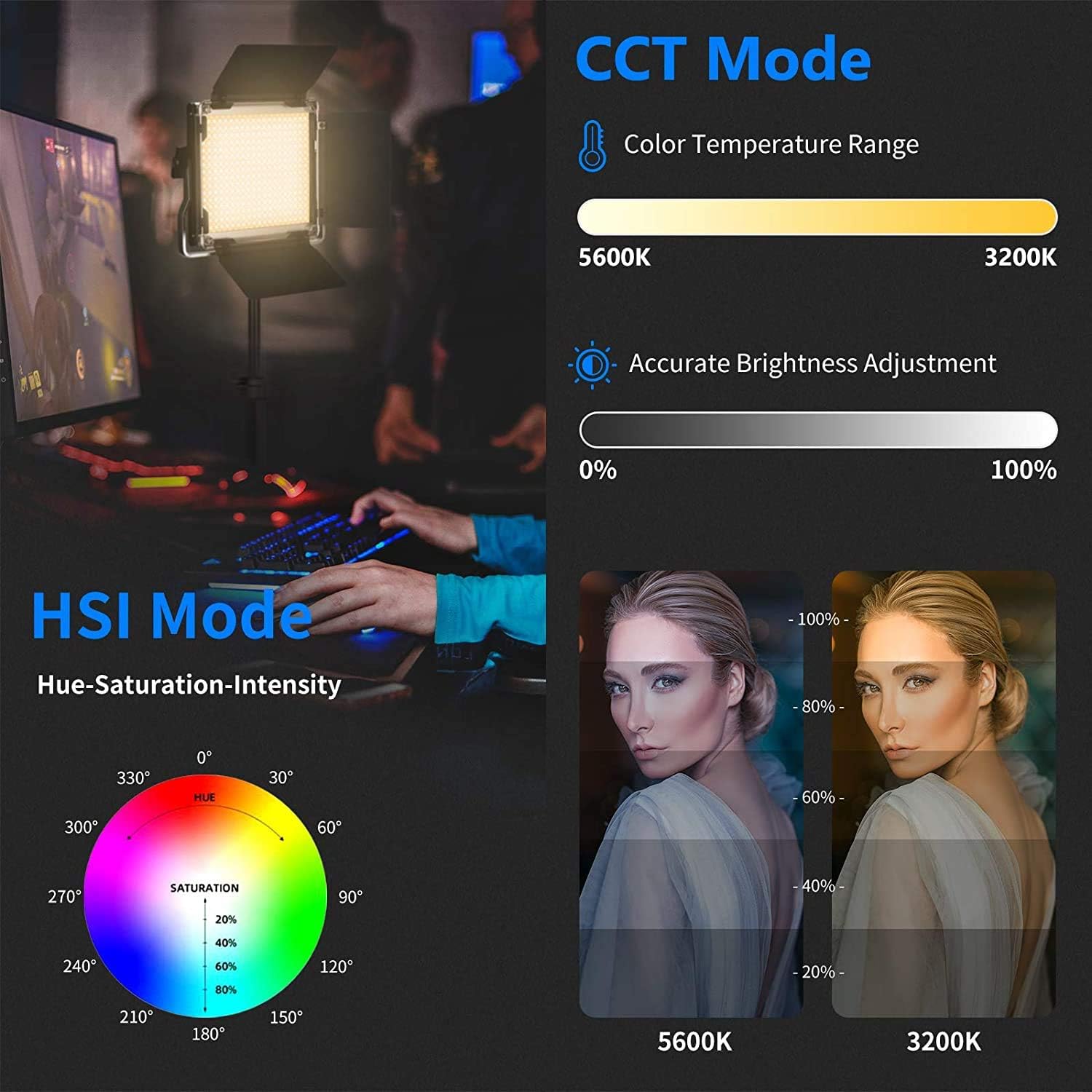 Neewer 660 RGB LED Video Light with App Control, Photography Video Lighting Kit with Stands and Bag, 2-Pack Dimmable Led Panel Light with CRI95/3200K–5600K/0–360° Full Color/9 Applicable Scenes