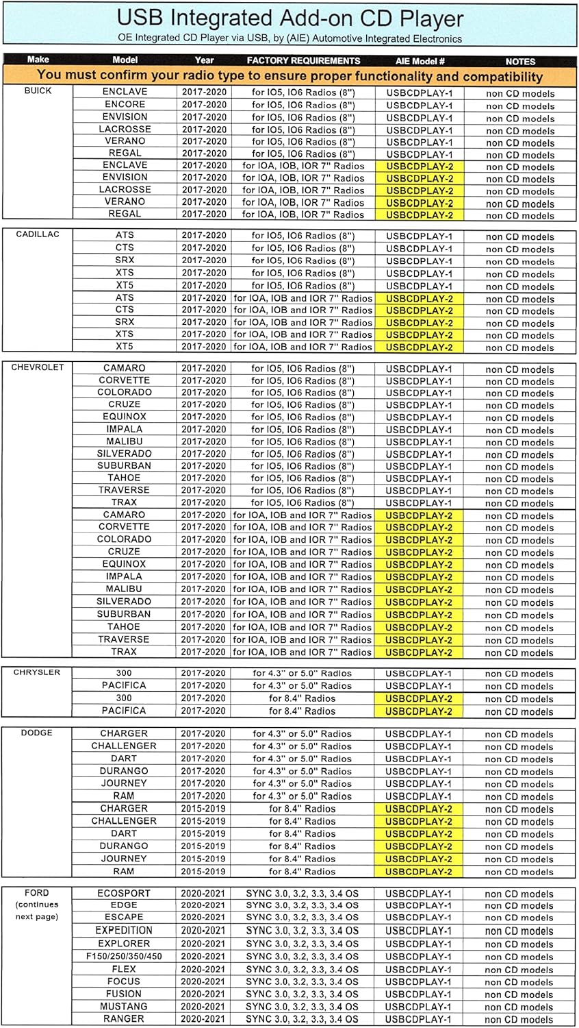 (AIE) - Vehicle CD Player via USB Radio Connection (USBCDPLAY-1) - (See Vehicle Fit Chart)