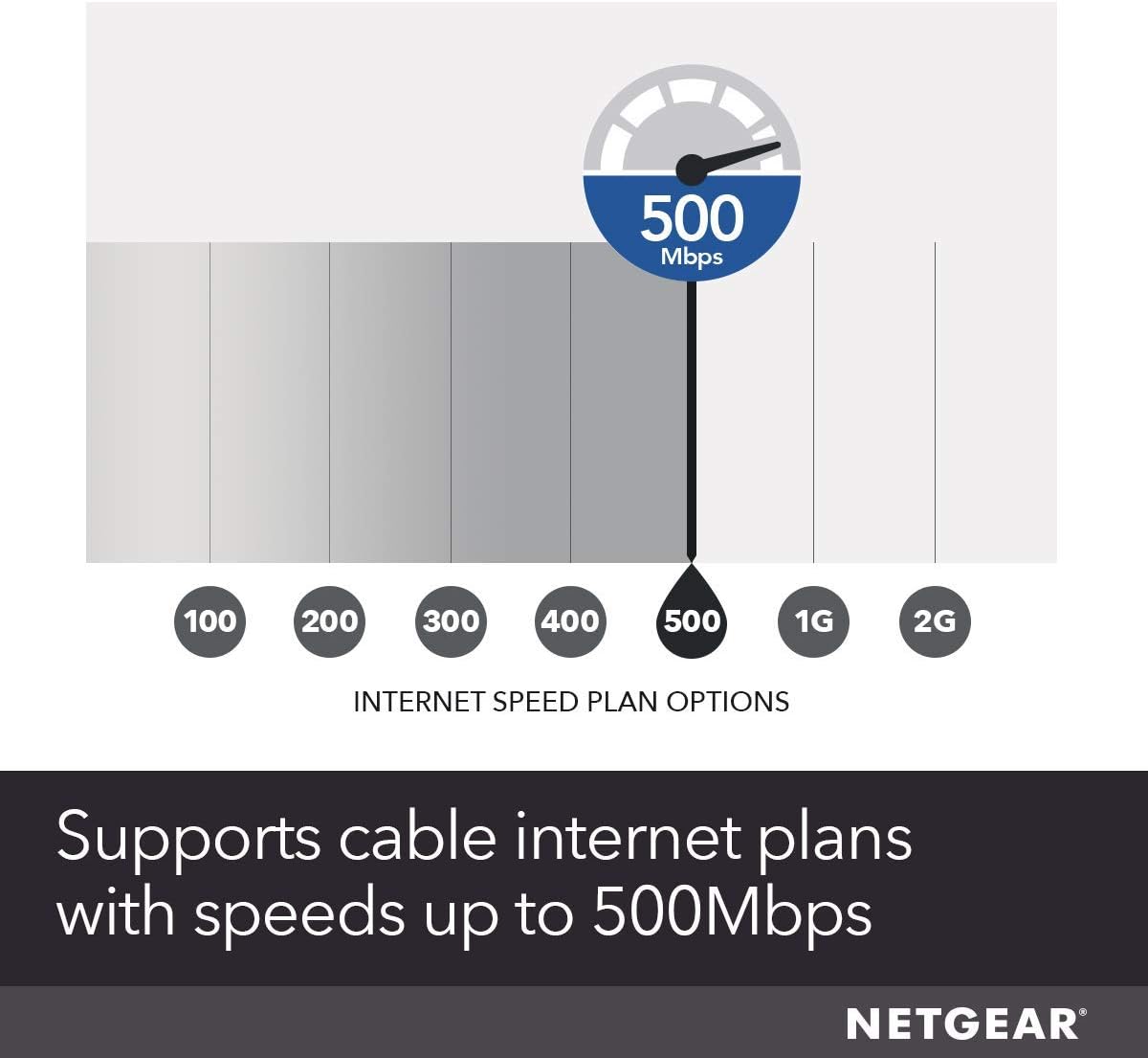 NETGEAR Cable Modem CM700 - Compatible with All Cable Providers Including Xfinity by Comcast, Spectrum, Cox | for Cable Plans Up to 500 Mbps | DOCSIS 3.0 (Renewed)
