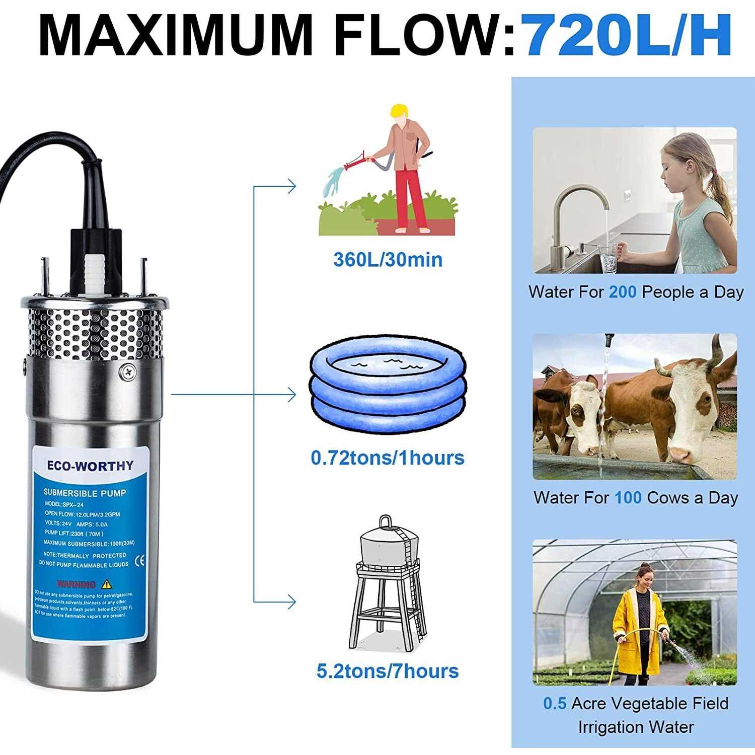 Eco-worthy Solar Deep Well Water Pump Kit 12v Dc Submersible Water - Shop Hardware Tools Online Store