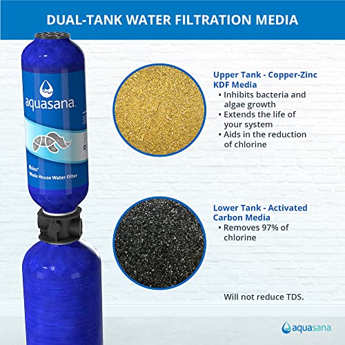 Aquasana Whole House Water Filter System