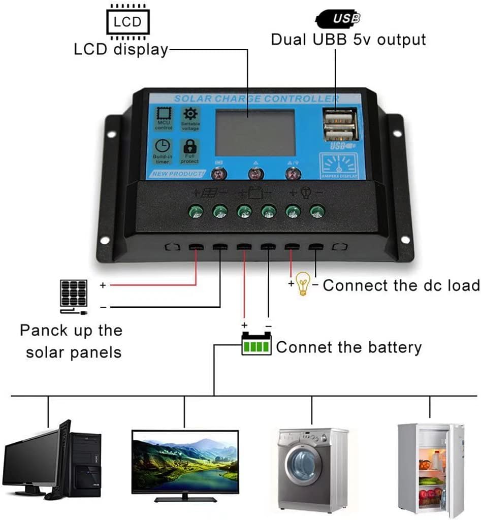Solar Panel Kit 1200W 4X 300W Ip67 Waterproof with 40A Controller Solar Panels High-Efficiency Solar Modules Suitable for Ships, Rvs and Other Off-Grid Applications