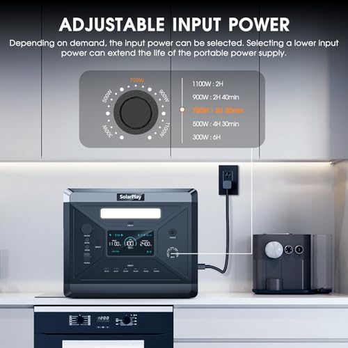 SolarPlay 2400W Portable Power Station, 2160Wh Large Capacity Solar Generator with 200W Solar Panel, BMS Emergency Power Station for Home Backup, Camping, Outdoor Battery Backup