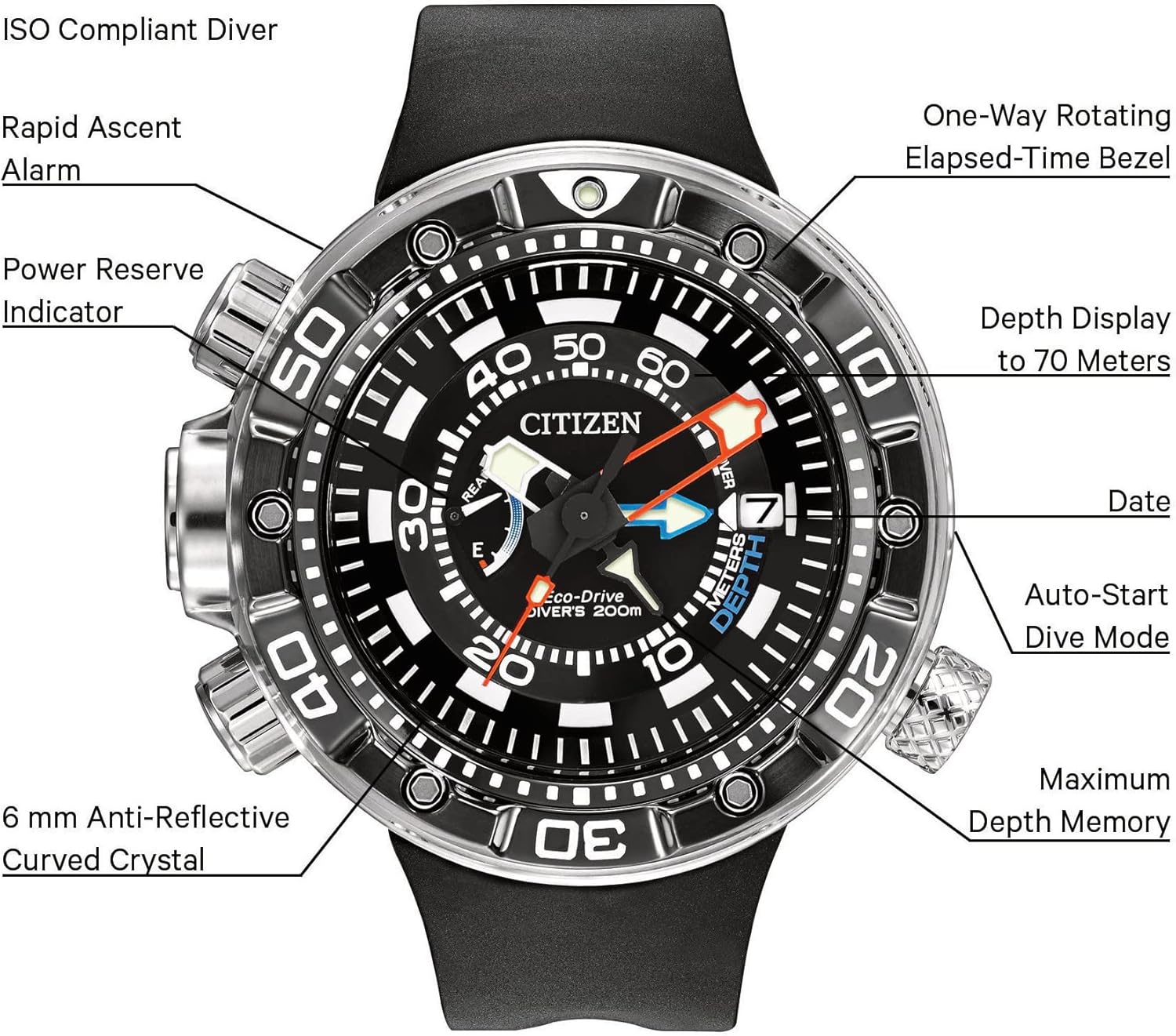 Citizen Men's Eco-Drive Promaster Sea Aqualand Depth Meter Watch in Stainless Steel with Black Polyurethane strap, Black Dial (Model: BN2029-01E)