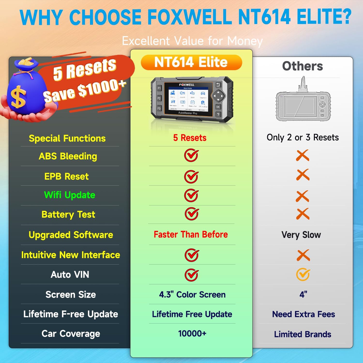 2024 Newest FOXWELL NT614 Elite OBD2 Scanner with 5 Resets ABS Bleeding/SAS Calibration/Oil/EPB/Throttle, Upgrade of NT604 Code Reader Scan Tools, ABS SRS Engine Transmission Battery Test Car Scanner
