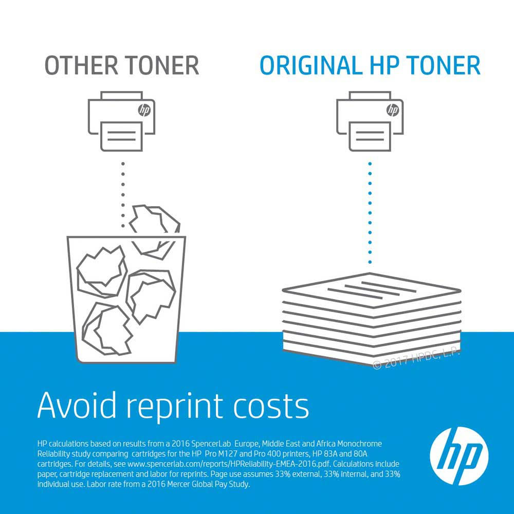 CF359A HP 828A Cyan LaserJet Imaging Drum