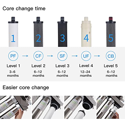 FACHIOO Under Sink Water Filter System
