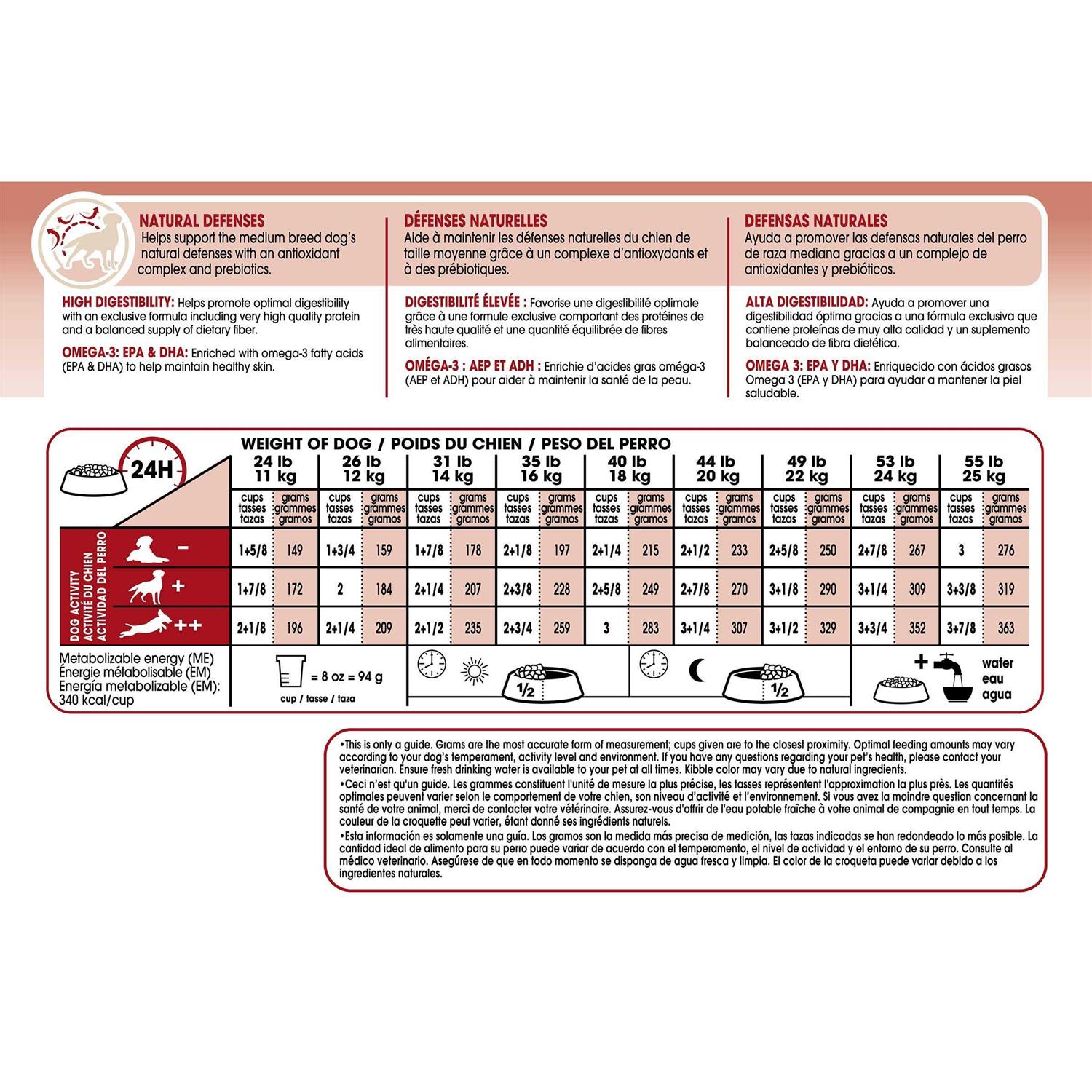 Royal Canin Medium Adult Dry Dog Food - Pet Supplies online store