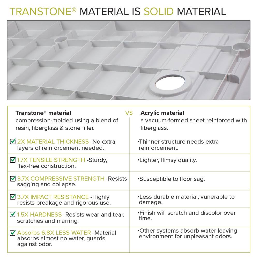 Transolid FZS6032C-32 60-in L x 31.5-in Shower Base with Zero Threshold and Center Drain in Cameo in Cameo
