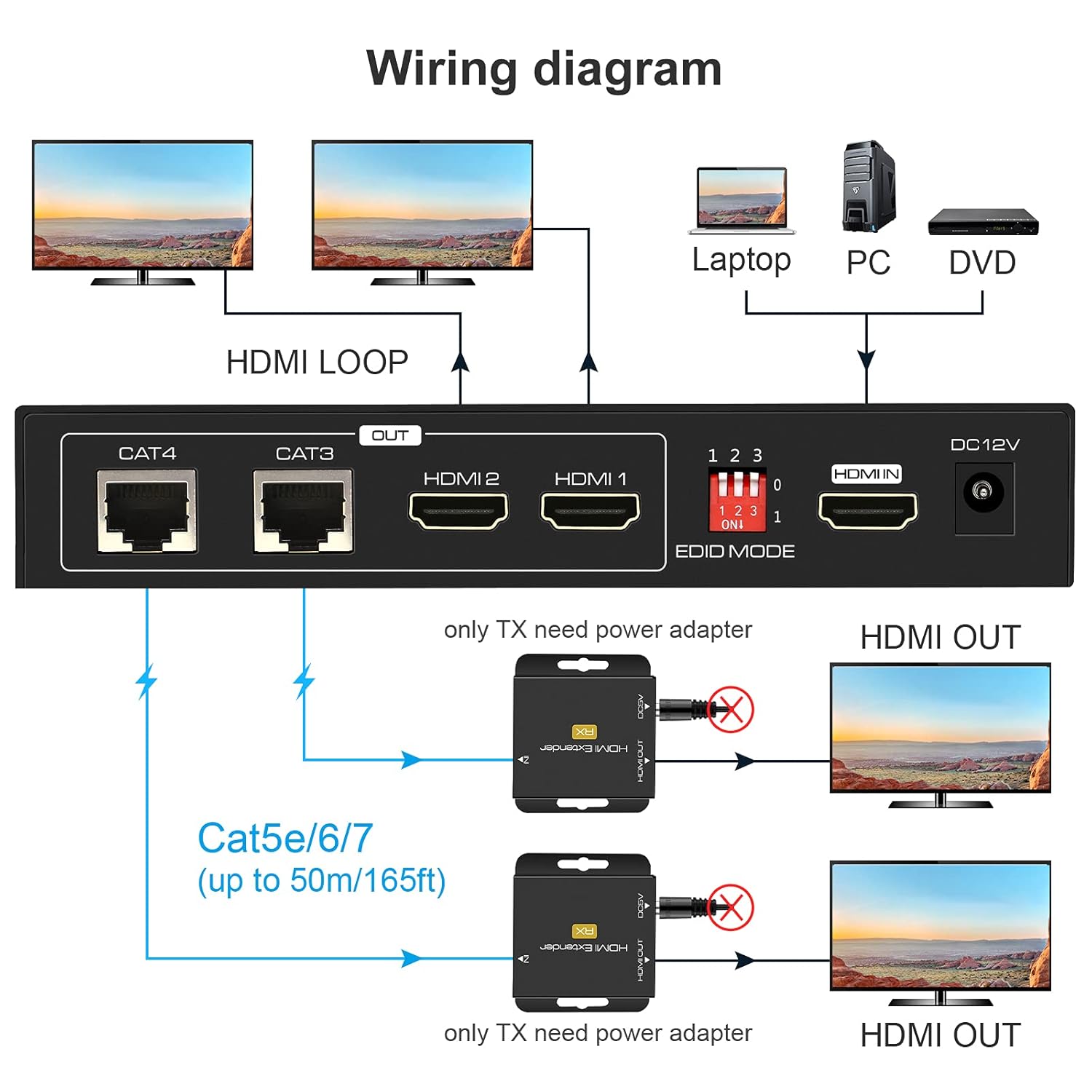 HDMI Extender Splitter Up to 165ft 1 in 2 Out Over Cat5e/6/7 with Two Loop-Out Local Display Repeater Balun Ethernet Sender Transmitter Receiver Support 1080p EDID POC��Only Need TX Power for Work ��