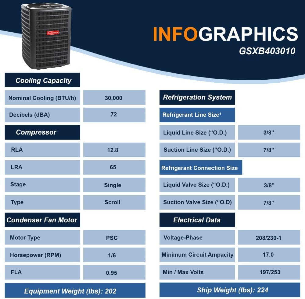 Goodman 2.5 Ton 14.5 SEER2 Single Stage Air Conditioner GSXB403010 and 80,000 BTU 96% AFUE Multi-Speed Gas Furnace GM9C960804CN Upflow System with CAPTA3626C4